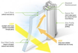 Triple Glazing Heat Retention Benefits