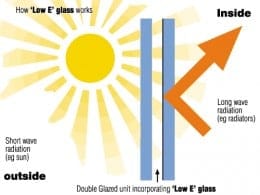 Effective Double Glazing Reduces Heat Loss